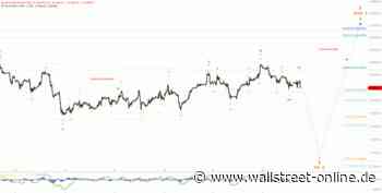 Elliott Wellen Analyse: DAX spielt auf Zeit