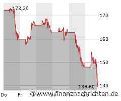 Kurs von ARM Plc bricht ein (140,3239 €)