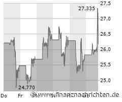Palantir-Papiere: Starkes Signal