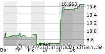 PulluP Entertainment: 2024/25 first-quarter revenue of EUR34.2m, driven by a solid back-catalogue up sharply by 17%