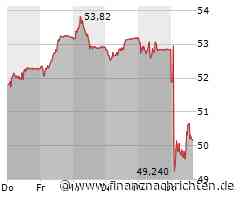 ROUNDUP/Aktien Frankfurt Schluss: Dax sinkt weiter - US-Techwerte belasten