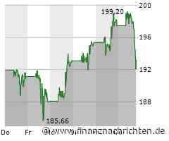 JP Morgan Chase-Aktie mit Kursverlusten (192,3831 €)