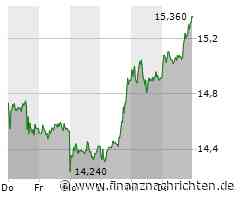Neue 9,90% Protect-Aktienanleihe Pro auf Commerzbank