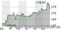 Sartorius Stedim Biotech SA: Half-year results 2024 of SartoriusStedimBiotech -2-