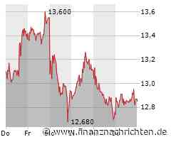 Tech-Market Report: Nordex und SMA Solar behauptet; NASDAQ gibt ab, Tesla stark