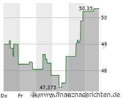 Aktie von Kroger: Kurs nur geringfügig im Minus (50,2528 €)
