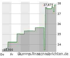 Kurs der Citizens Financial Group-Aktie verharrt auf Vortags-Niveau (37,4166 €)