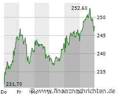 EQS-AFR: Sartorius AG: Vorabbekanntmachung über die Veröffentlichung von Finanzberichten gemäß § 114, 115, 117 WpHG