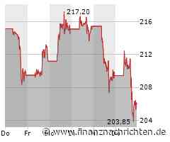US-Schlussglocke: Dow doch ausgebremst - Apple, Meta, Netflix und Tesla im Fokus