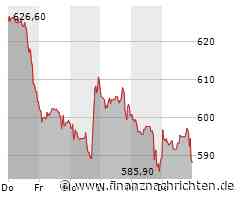 Netflix: Erwartungen übertroffen - Aktie sackt trotzdem ab!