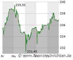 Adhoc: Schindler Holding AG: Profitabilita¨t weiter gesteigert