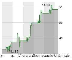 Dow Inc. Aktie: Anleger erwarten Gewinnrückgang