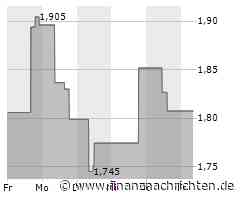 Li Ning-Aktie leicht im Minus (1,7722 €)