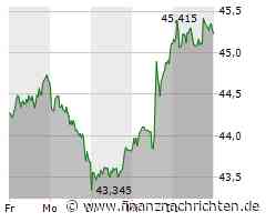 BASF, BVB, Hugo Boss, Lanxess, Siemens Energy u.a. - Aktien-Positionen der Shortseller
