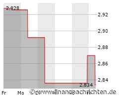 Aktienmarkt: Hengan Group-Aktie kann sich nicht behaupten (2,80 €)