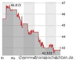 Tencent-Aktie: Kurs klettert leicht (43,08 €)