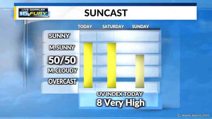 Patchy fog this morning with more sunshine today