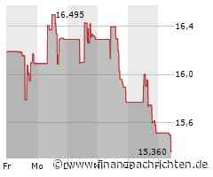 Alamos Gold-Aktie leicht im Minus (15,36 €)