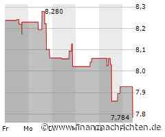 Dundee Precious Metals-Aktie leicht im Minus (7,784 €)