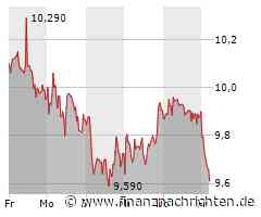Thyssenkrupp Nucera-Aktie mit Kursverlusten (9,61 €)