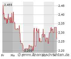 Branicks Group mit Vermietungserfolg