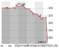 Aktien Frankfurt: Globale IT-Probleme und Risiken drücken Dax tiefer ins Minus