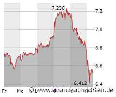 Flug-Chaos zum Ferien-Start - TUI-Aktie am MDAX-Ende