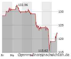 Novo Nordisk-Aktie: 67 Milliarden US$ verloren