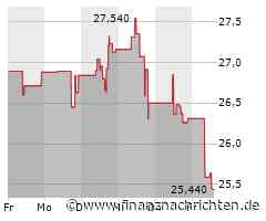 Kurs von AngloGold Ashanti plc fällt ab (25,55 €)