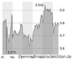 Lufthansa-Aktie läuft heute schlechter (5,784 €)