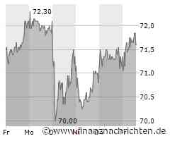 Kurs von Talanx steigt etwas (71,75 €)