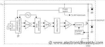 Hall sensors latch at symmetical ± flux thresholds