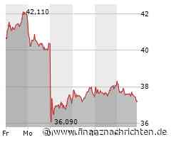 Hugo Boss-Aktie: Kurs heute im Minus (37,18 €)