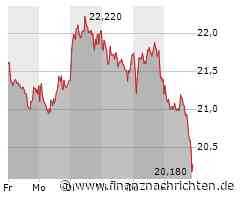 Verkäufe vor allem bei Aixtron treiben MDAX ins Minus (25.354 Pkt.)