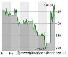 Starkes Quartalsergebnis: Gewinnsprung bei Intuitive Surgical