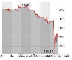 Blitz-Update Wall Street: Indizes kraftlos - Sell-off bei CrowdStrike, Intuitive Surgical ...