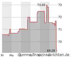 AIG-Aktie büßt 4,33 Prozent ein (68,6094 €)