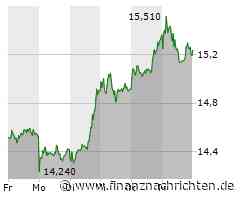 Commerzbank: Ein minimales Plus