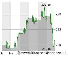 Aktien New York: Indizes weiten Verluste aus - Noch positive Dow-Wochenbilanz