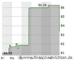 Textron-Aktie kann Vortagsniveau nicht halten (83,5241 €)