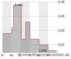 Verhaltene Kauflaune bei Norwegian Cruise Line-Aktie (18,1232 €)