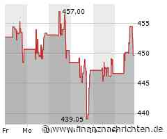 Kurs der Vertex Pharmaceuticals-Aktie verharrt auf Vortags-Niveau (451,3113 €)