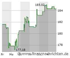 Minimale Kursveränderung bei Aktie der CME Group (183,5673 €)