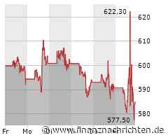 Mit den jüngsten Ergebnissen konnte Netflix die Markterwartungen teils deutlich übertreffen, dennoch macht sich an der Börse kein neuer Rückenwind bemerkbar
