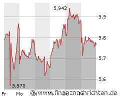 Check-Ins und Buchungen bei Eurowings wieder möglich