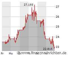 Novo Nordisk unter Konkurrenzdruck, Nvidia wenig gefragt, frische Entlassungen bei Microsoft und Gamestop bezieht Stellung