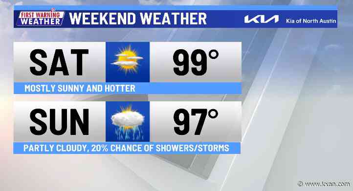 Typical summer weekend ahead, then more rain coming