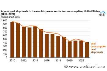 EIA: US coal shipments declined 8% in 2023 as coal consumption fell sharply