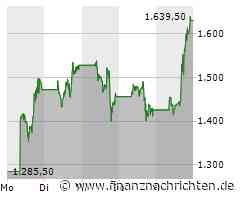 Microstrategy: Große Veränderungen bei den Bitcoin-Bullen