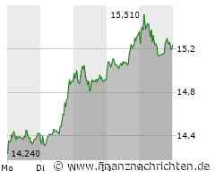 Commerzbank & Co: Bei diesen DAX-Aktien sollten Sie noch VOR der Berichtssaison zuschlagen